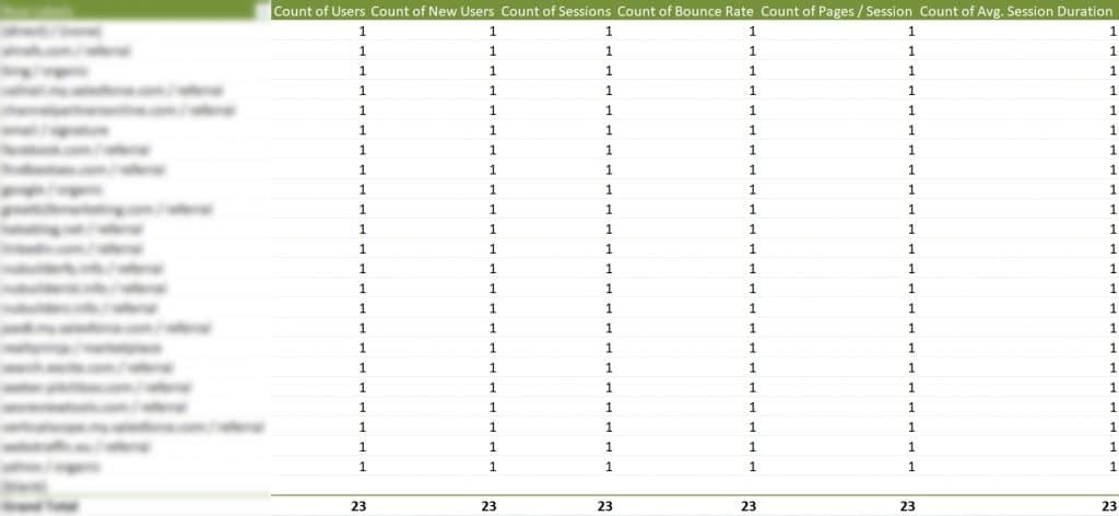 Table of 1's