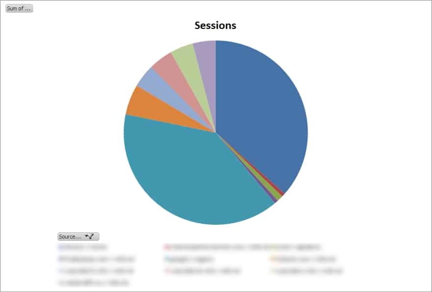 Pie Chart