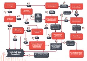 SEO Flow Chart