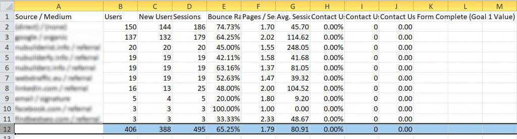 Delete Totals