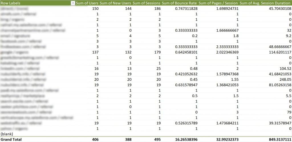 Basic Pivot Table